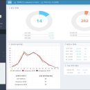 대경 태양광발전소 이미지