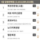 씨유 파주신촌점 네이버블로그