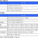 (주)문경종합건설 이미지