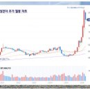 질(quality)