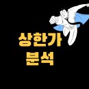 에스유랩스