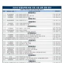 아델 동물병원 이미지