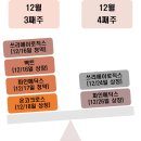 제이메딕스 | 12월 남은 공모주 청약 및 상장 일정 정리 (2개 종목만 더해야지!!)