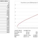 [성능시험] 올드마운틴 심포니 롱보우 50파운드 이미지