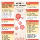 석사근로복지(석사) 이미지