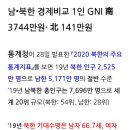 일반상식(G개국,gni.gnp.gdp.南,北비교,유엔가입국~~) 이미지