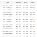 ITQ자격 | 직장인 ITQ 자격증 독학 후기 (1) _ ITQ 자격 소개