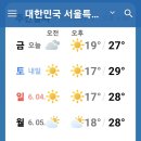 날씨해설(6.2 금요일) 이미지