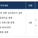매일유업(주) 평택공장 이미지