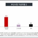 읽다부산 이미지