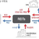 리츠 이미지