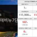자이21세기부동산공인중개사사무소 이미지
