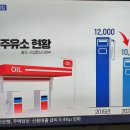 안목주유소