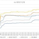월피동 주공1차아파트 이미지