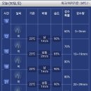6월30일 토요일 진주날씨 이미지