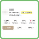 네이버 스마트스토어 창업 위탁판매 2024년 매출 후기
