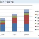 모아텍