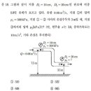 다음 문제의 경우 베르누이의 공식에 주어진 값들만 대입하면 답이 나와야 하지 않나요? 이미지