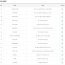 굴포로7번길 이미지