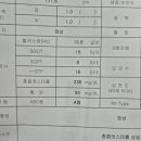현옥국밥 네이버블로그