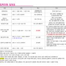 ＜＜ 2026학년도 용인대학교 입학 요강 안내 ＞＞ 이미지