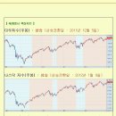 [2013년 1월 7일 월 : 주식투자방법 ] 모닝증시 매일 핵심체크 (미증시 마감 시황 / 전일증시 마감 시황 / 특징종목 / 시장추세판단) 이미지