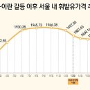 동일주유소 이미지