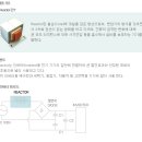 디피씨-창투사 다 급등중. 디피씨도 창투사~! 이미지