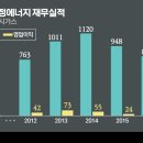 경북산업가스