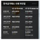 오늘의 금시세,금값시세 이미지