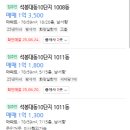 지에스(GS)25 장유내덕점 | 김해아파트경매 장유 석봉마을대동10단지 시세 1.2억 경매 8천1백