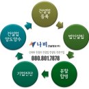 (주)삼천리이에스 이미지