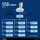 성일테크(주) 비즈니스워치