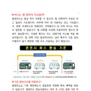 2024년(65세)을 위한 지하철 및 버스무료승차카드 발급절차 알아보기 이미지