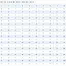 [산업기사] 2012년 3월 4일 산업기사 필기 &amp; 답안 이미지