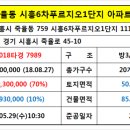 시화현대의원 이미지