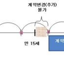 [메리츠화재] 6월 제도개정 안내 이미지