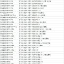 시민로155번길+탄리로52번길 | 신흥동 부동산