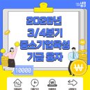 중구, 3분기 중소기업육성기금 30억 원 융자 이미지