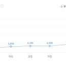 (주)엘아이지시스템