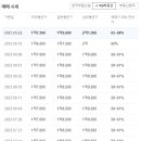 대운초등학교 이미지