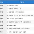 사회복지법인정원어린이집 | 사회복지 사업법