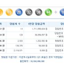 로또 제 935회 당첨번호 - 2020년10월31일 이미지