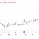 hive (+4.45%) 이미지