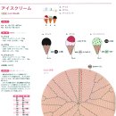 아이스크림365 이미지