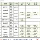 안동강남약국 네이버블로그
