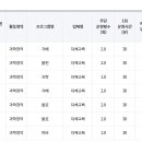 삼오유치원 네이버블로그