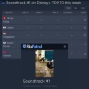 🎧🙌🎧 "Soundtrack No1 ranking in Disney+ 🎧🙌🎧 이미지