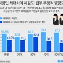 세대차이 이미지