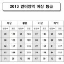 2013 수능 예상 등급컷(대성 종로 비타 메가 비상) 이미지